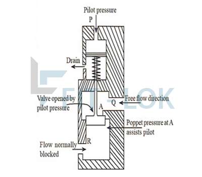 Diagram of Copper Double Check Valves