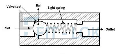 Duplex Spring Check Valve Diagram