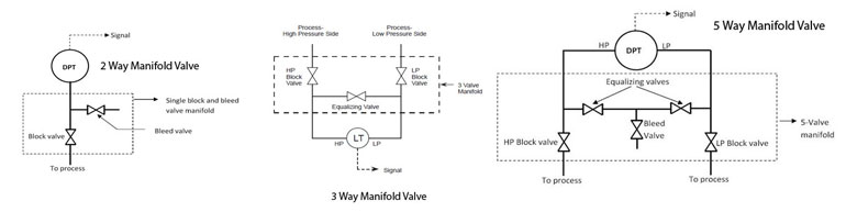 Duplex manifold valve diagram