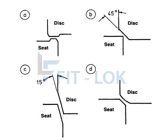 Seating of SS globe valve