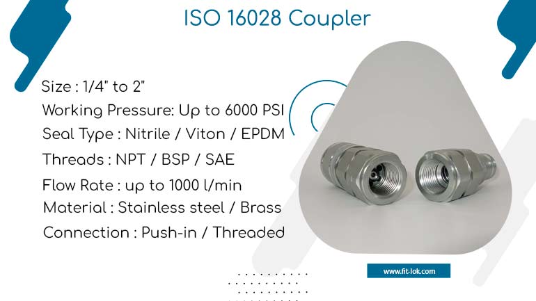 ISO 16028 Coupler