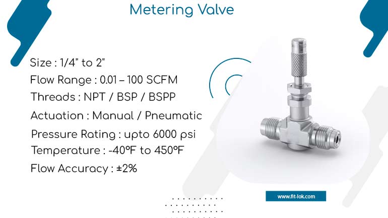 Metering valve