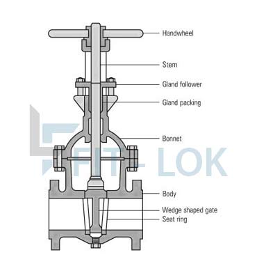 Diagram of Forged Gate Valve