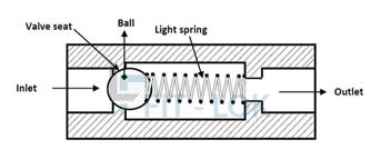 Diagram of Stainless steel Check Valve