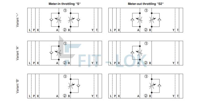 Adjustable throttle valve symbol