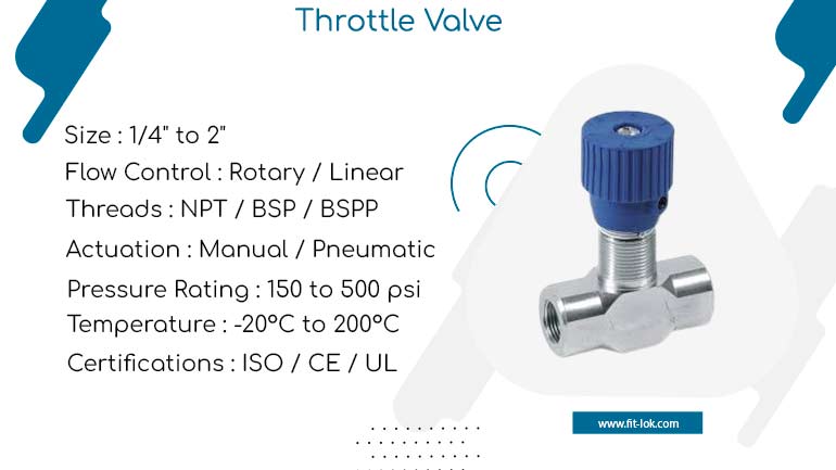 Throttle valve