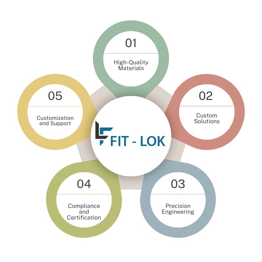 Monel Manifold Hydraulic Valve from Fit-Lok